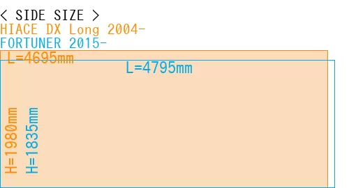 #HIACE DX Long 2004- + FORTUNER 2015-